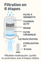 Filtre à eau pour robinet 💧 Purificateur d'eau UV - 3 cartouches incluses = 9 mois d’eau pure