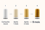 Filtre à eau pour robinet - Filtration d'eau UV - 3 cartouches incluses = 9 mois d’eau pure